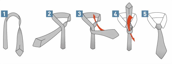 Відмінність просте - При зав'язуванні краватку кладеться НЕ виворітного стороною назовні, а особовий, але широка частина перевертається так, щоб інаночная сторона була зовні