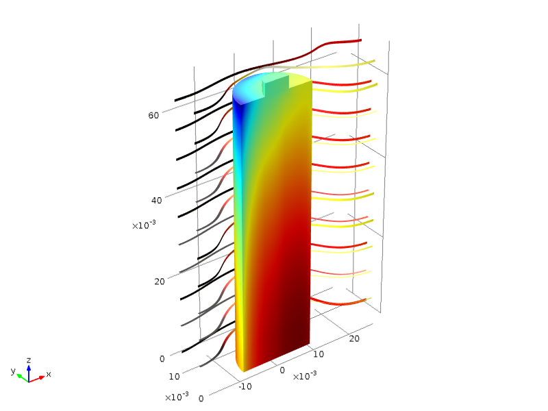 Розподіл температури всередині літій-іонного акумулятора