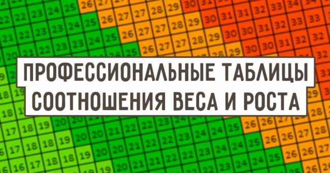Існують різні формули для визначення оптимального співвідношення ваги і зросту