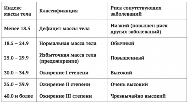 Для жінок - 19-24