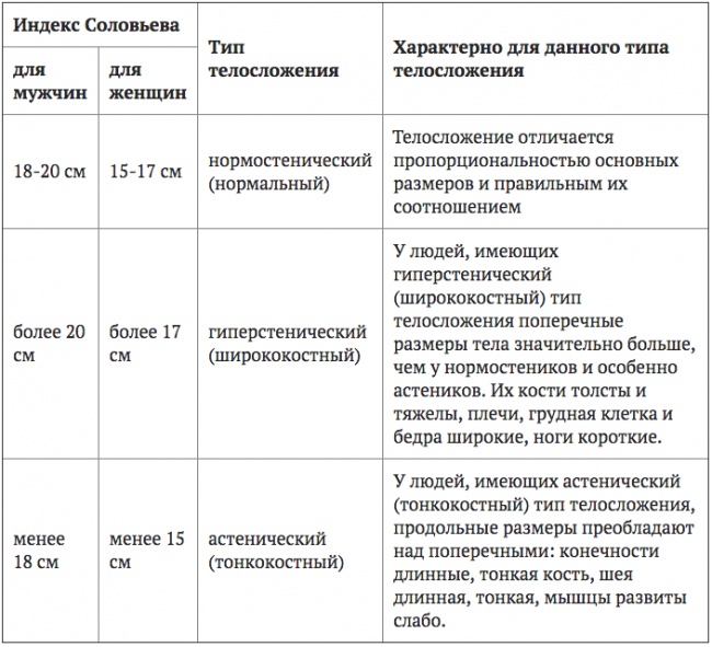 Досить виміряти сантиметром окружність самого тонкого місця на зап'ясті