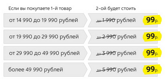 Для отримання знижки до 99 рублів з базової вартості діє наступна шкала: