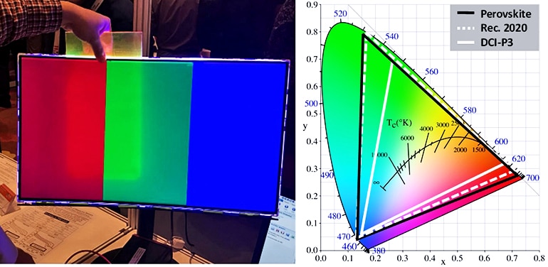 Исследователи разработали пленку с улучшенной цветопередачей, которая может придать более насыщенные и естественные цвета электронным плоскопанельным дисплеям следующего поколения