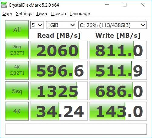 Додаток CrystalDiskMark показало ще більш високі результати: 2060 Отримати МБ / с для послідовного читання і 811 МБ / с для запису