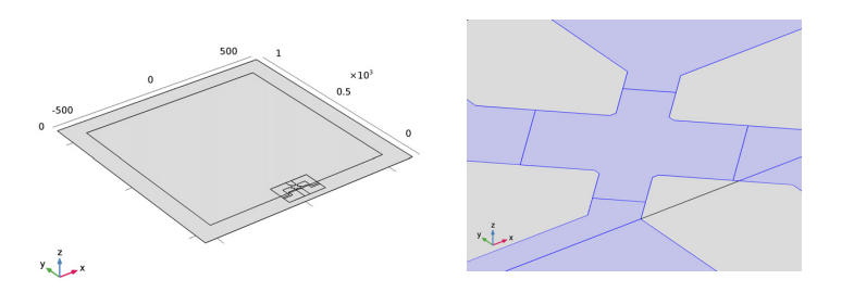 Зліва: геометрія моделі датчика;  справа: великий план геометрії пьезорезістора