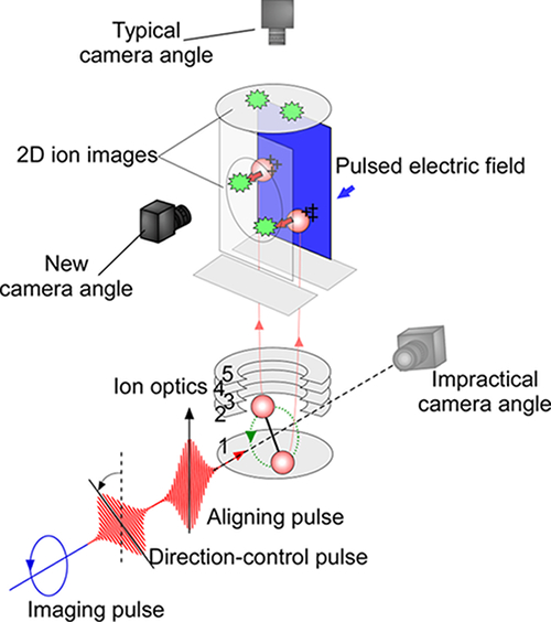 Малюнок 1: Концептуальна схема кутів камери в непрактичні, типових і нових конфігурацій